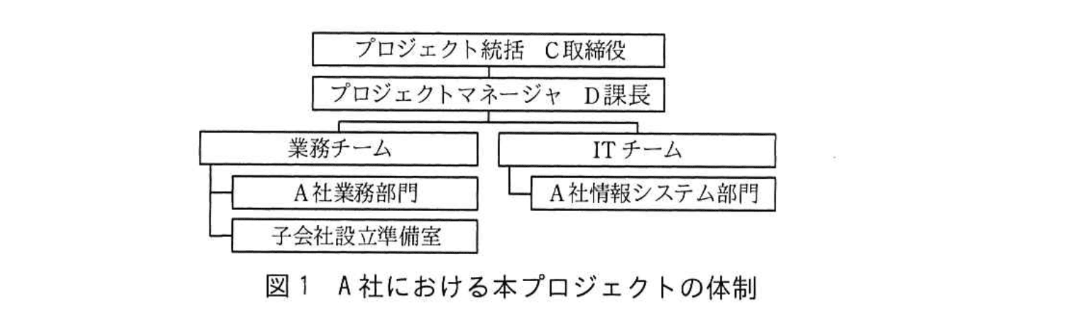 応用情報技術者試験（平成30年度 秋期 午後 問09 図01）
