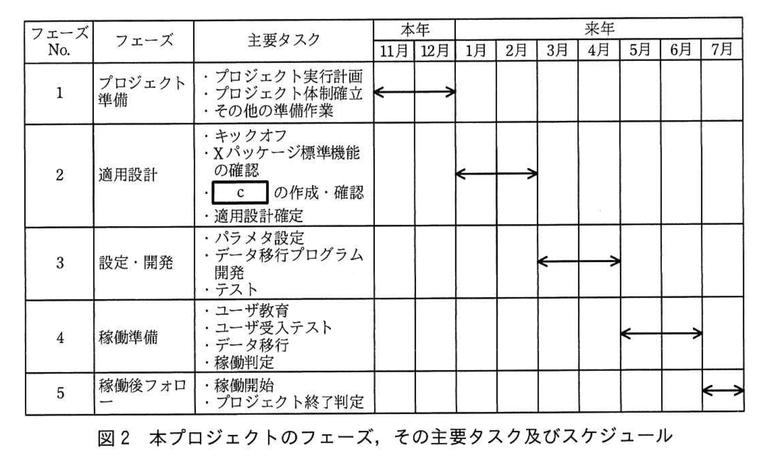 応用情報技術者試験（平成30年度 秋期 午後 問09 図02）