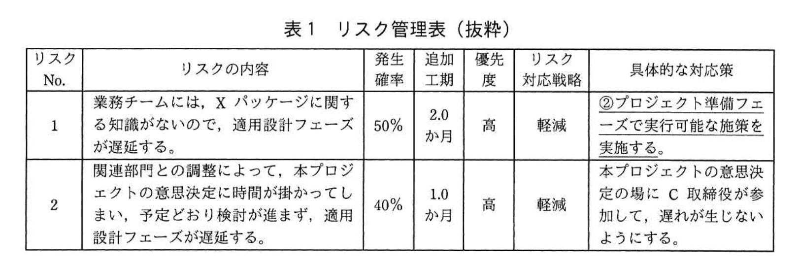 応用情報技術者試験（平成30年度 秋期 午後 問09 表01）