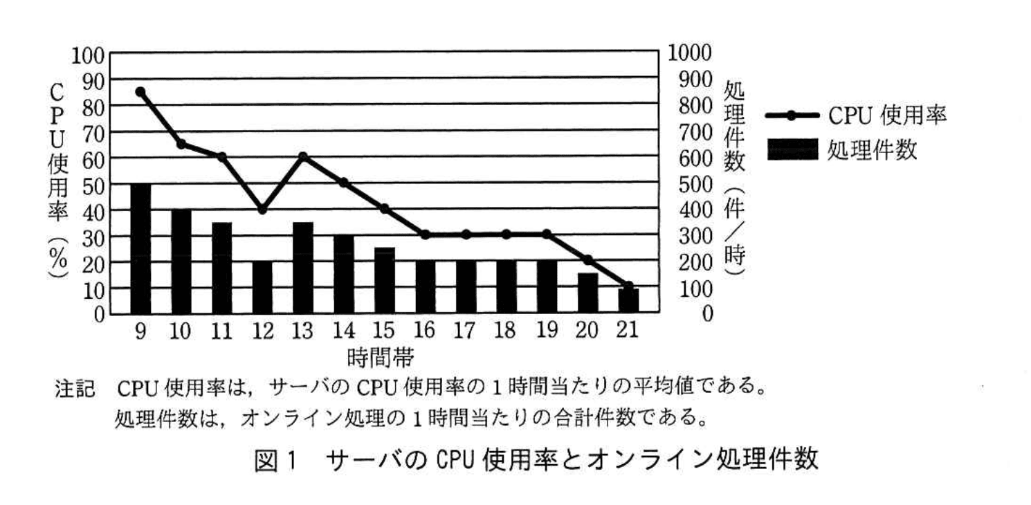 応用情報技術者試験（平成30年度 秋期 午後 問10 図01）