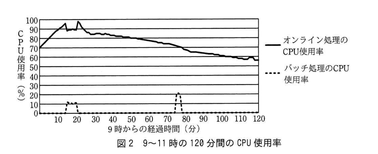 応用情報技術者試験（平成30年度 秋期 午後 問10 図02）