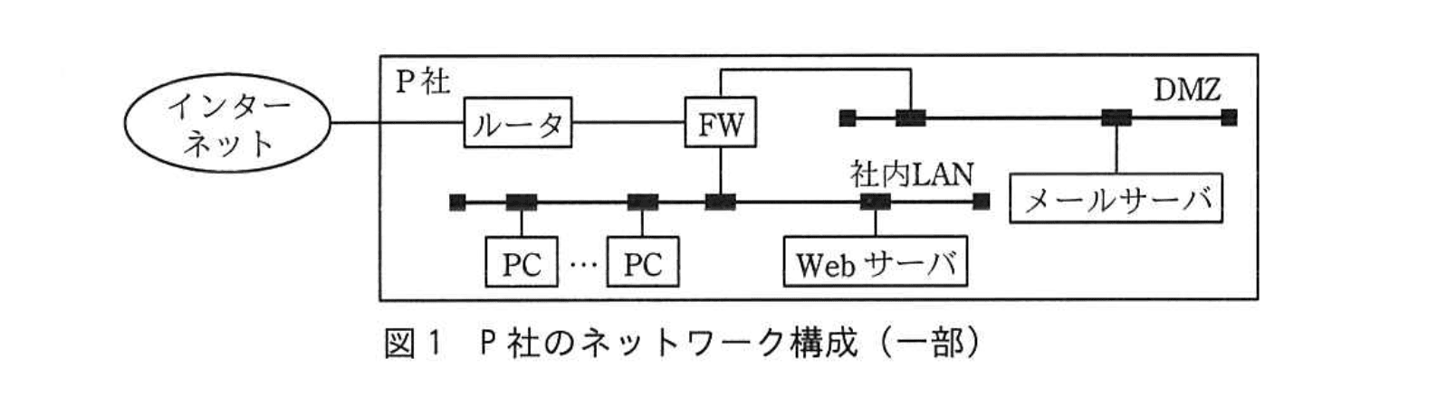 応用情報技術者試験（令和元年 秋期 午後 問01 図01）