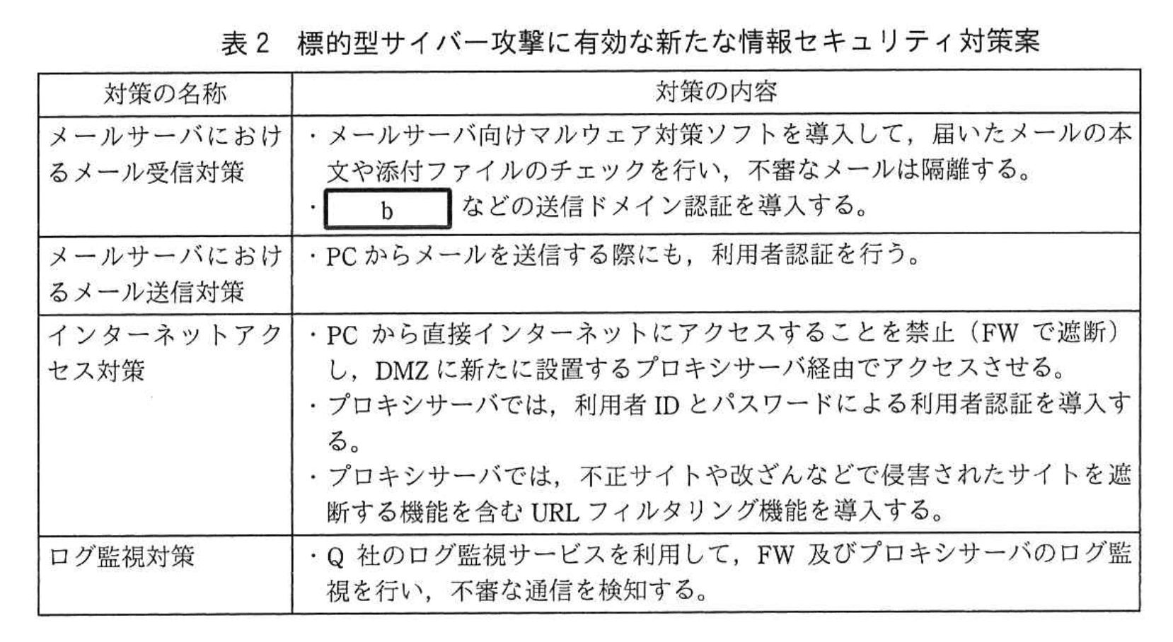 応用情報技術者試験（令和元年 秋期 午後 問01 表02）