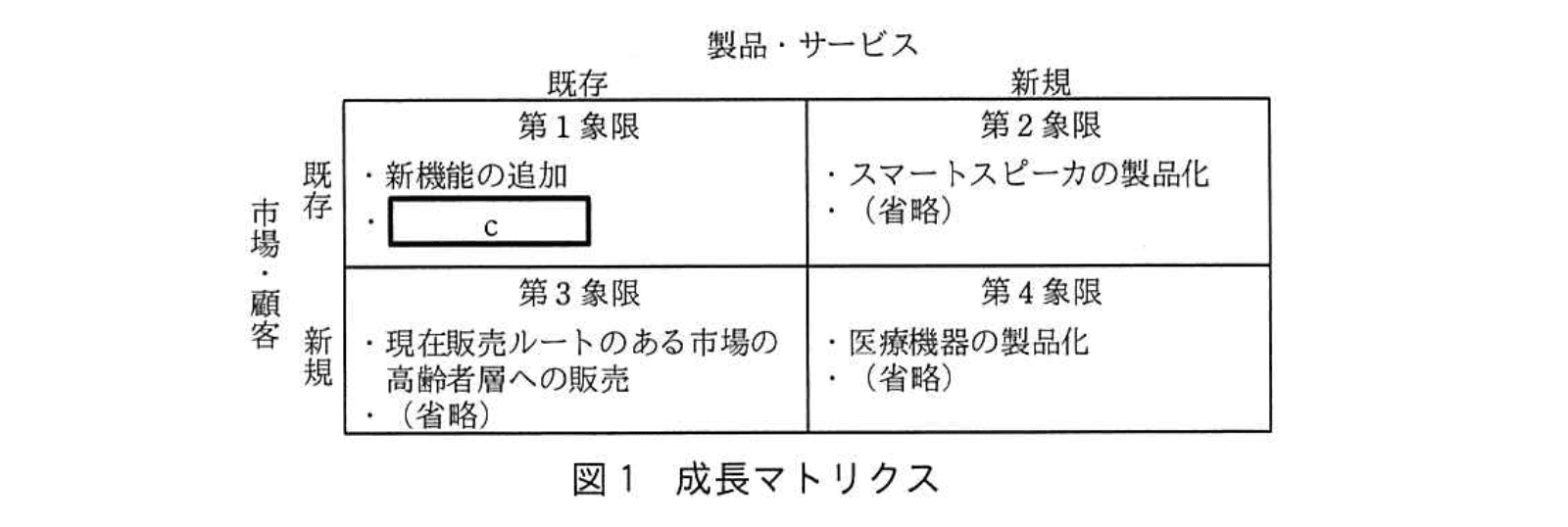 応用情報技術者試験（令和元年 秋期 午後 問02 図01）