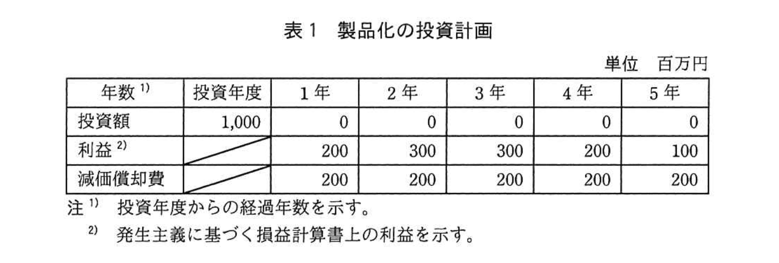 応用情報技術者試験（令和元年 秋期 午後 問02 表01）