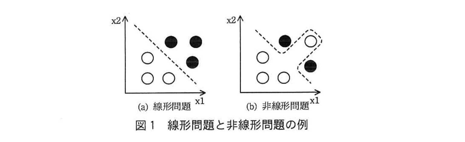 応用情報技術者試験（令和元年 秋期 午後 問03 図01）