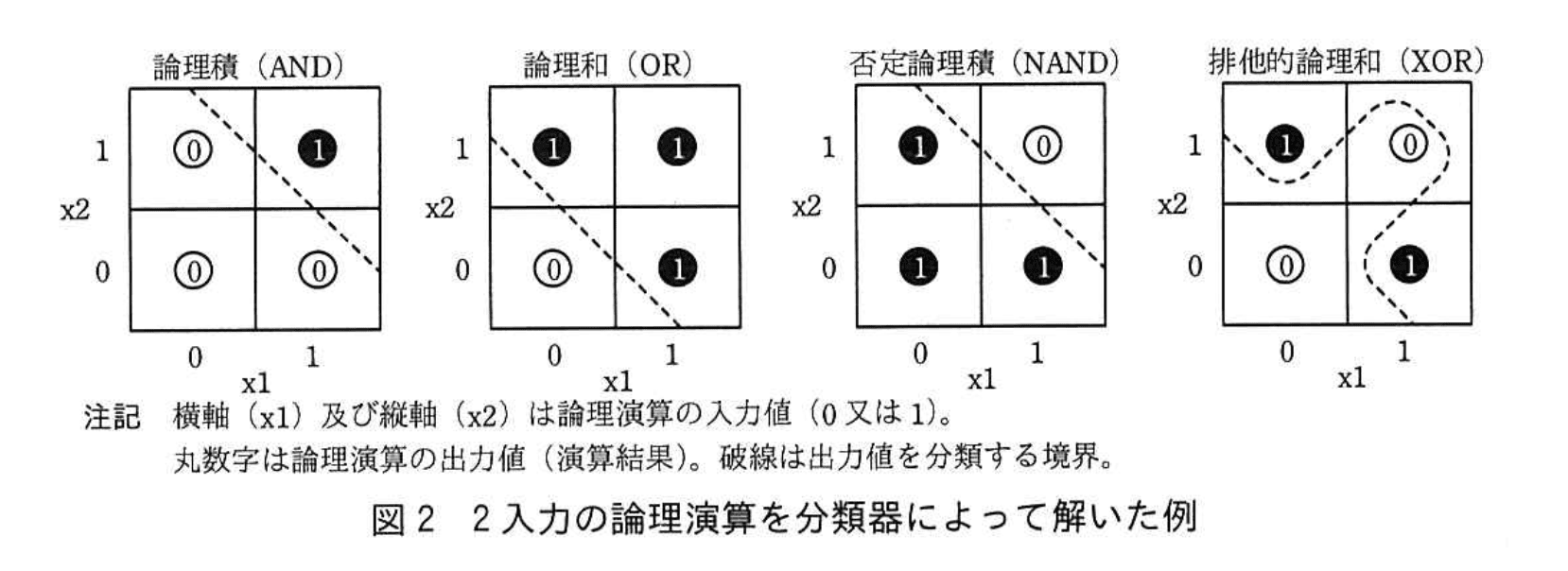 応用情報技術者試験（令和元年 秋期 午後 問03 図02）