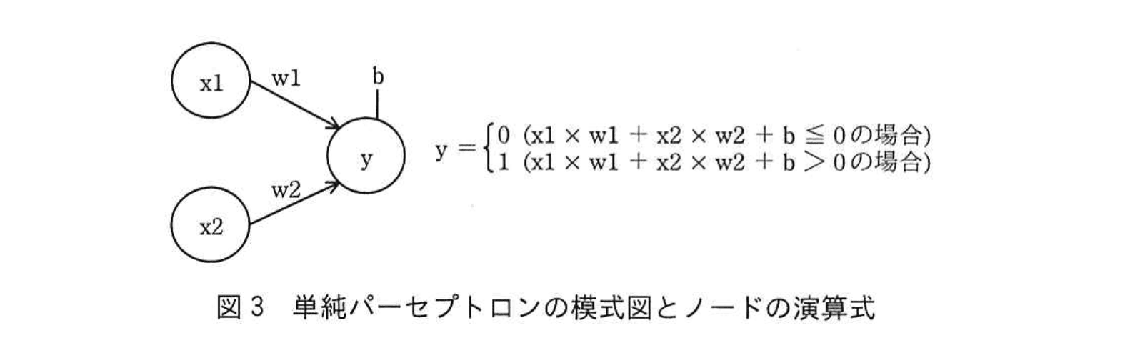 応用情報技術者試験（令和元年 秋期 午後 問03 図03）