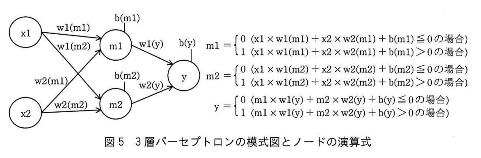 応用情報技術者試験（令和元年 秋期 午後 問03 図05）