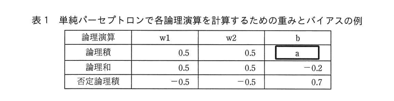 応用情報技術者試験（令和元年 秋期 午後 問03 表01）