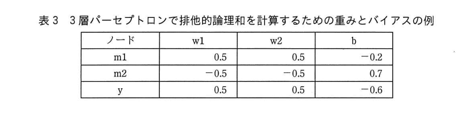 応用情報技術者試験（令和元年 秋期 午後 問03 表03）