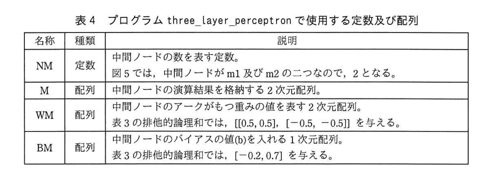 応用情報技術者試験（令和元年 秋期 午後 問03 表04）
