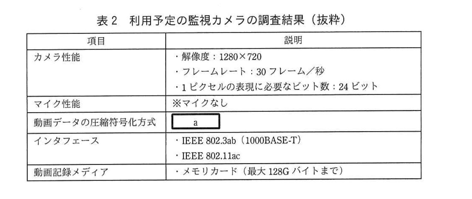 応用情報技術者試験（令和元年 秋期 午後 問04 表02）