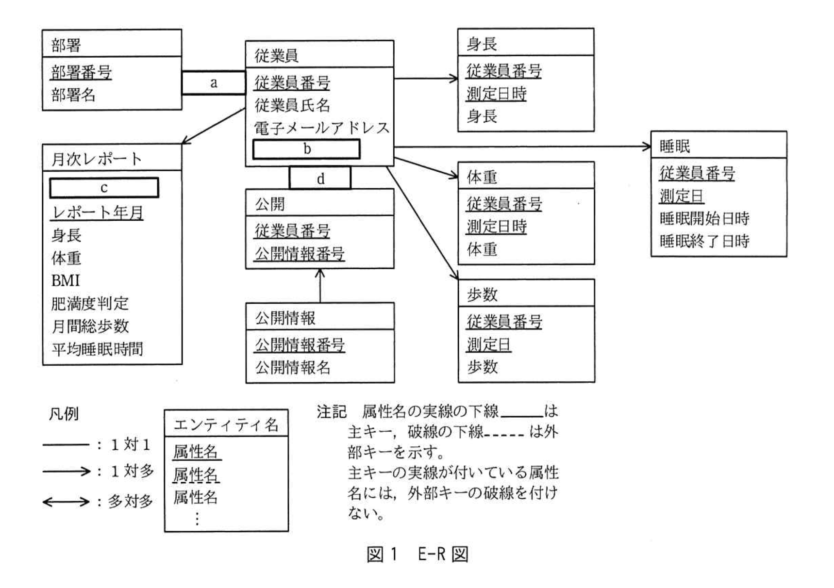 応用情報技術者試験（令和元年 秋期 午後 問06 図01）