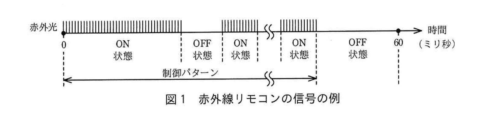 応用情報技術者試験（令和元年 秋期 午後 問07 図01）