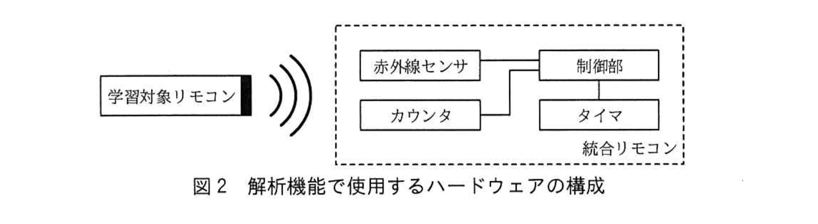 応用情報技術者試験（令和元年 秋期 午後 問07 図02）