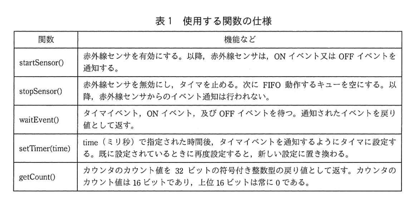 応用情報技術者試験（令和元年 秋期 午後 問07 表01）