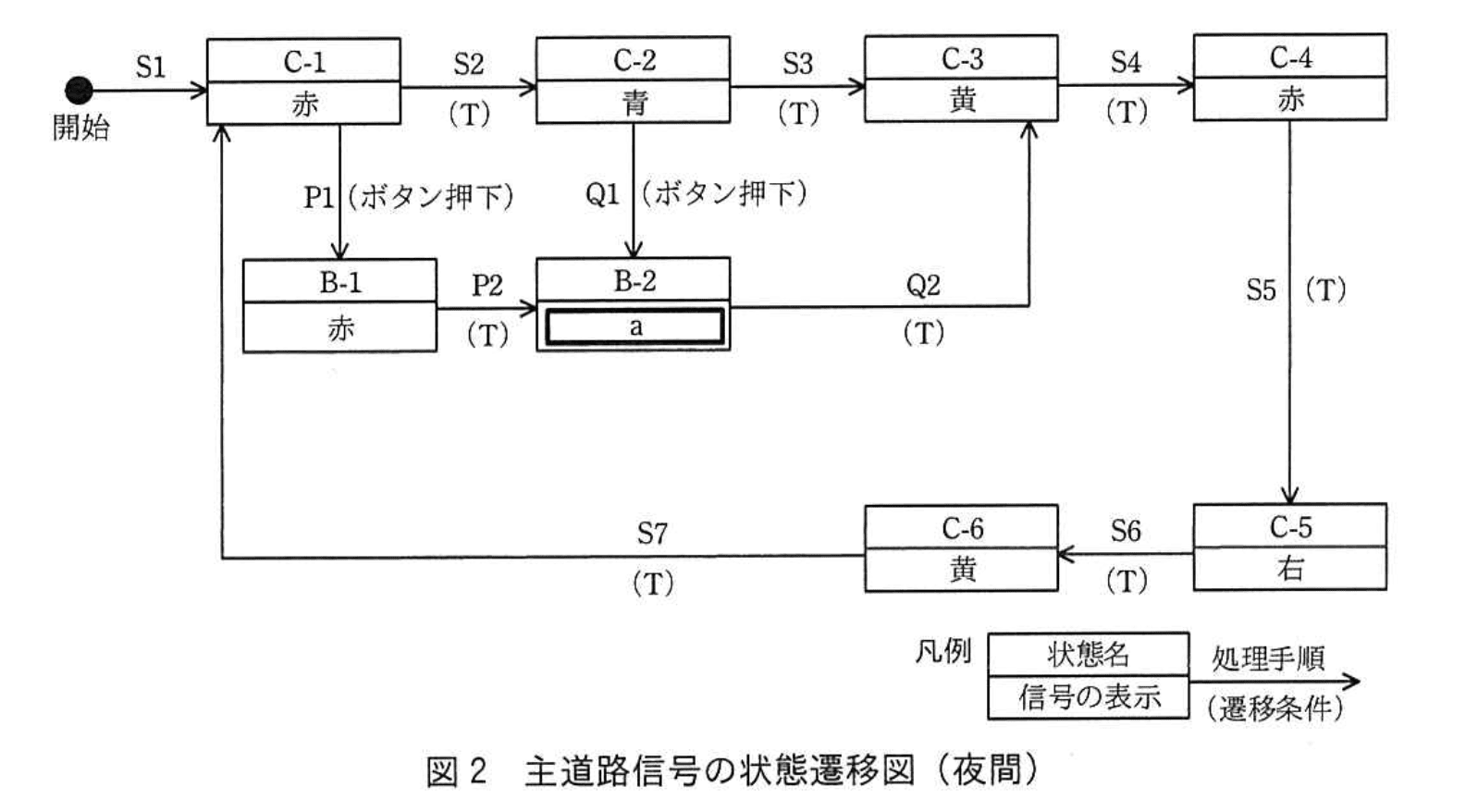 応用情報技術者試験（令和元年 秋期 午後 問08 図02）