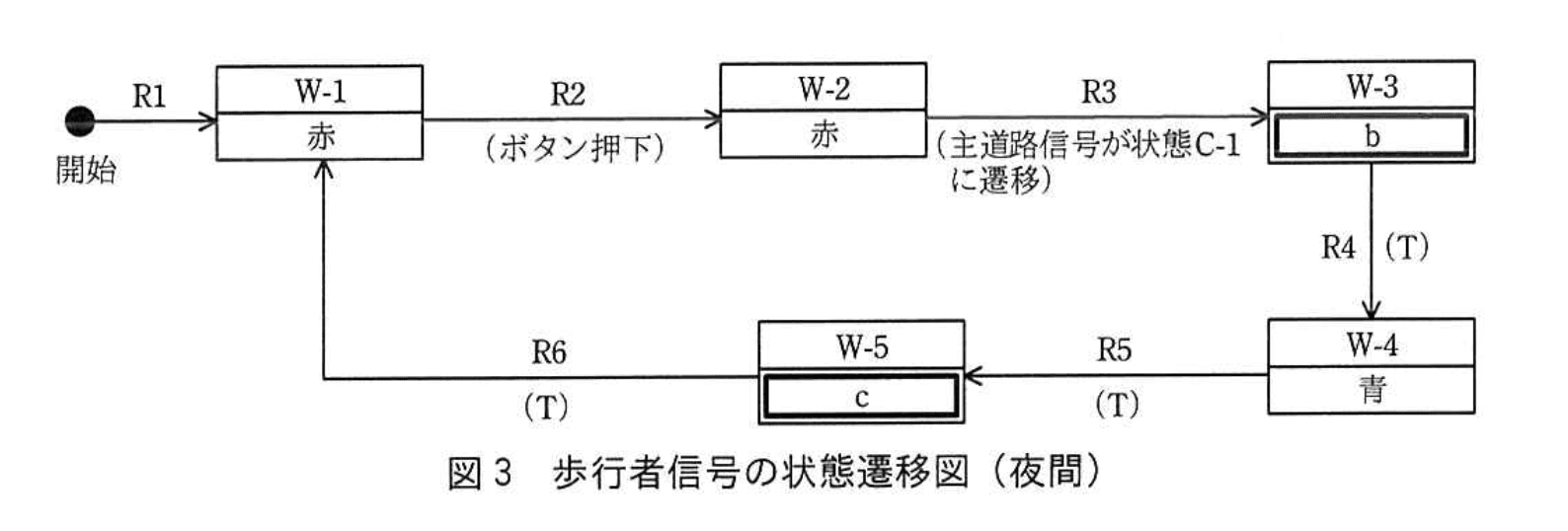 応用情報技術者試験（令和元年 秋期 午後 問08 図03）