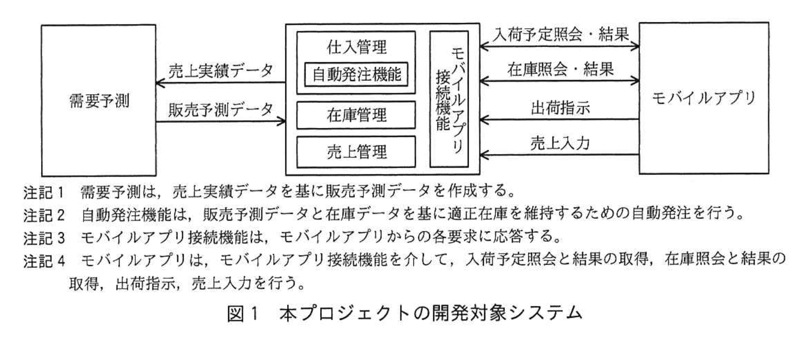 応用情報技術者試験（令和元年 秋期 午後 問09 図01）