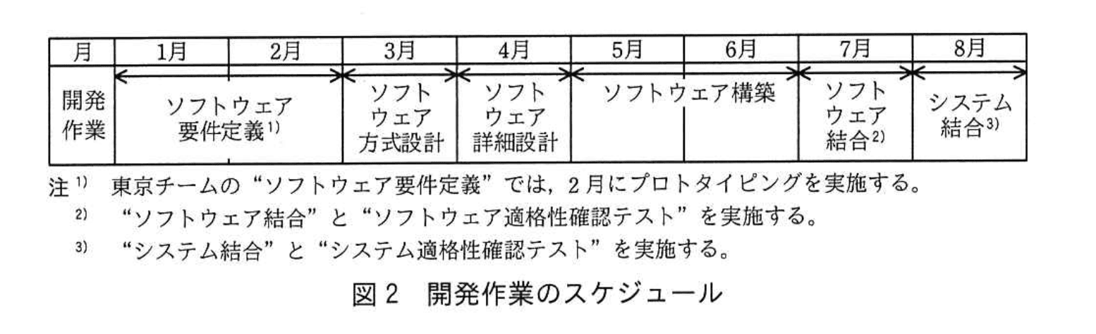 応用情報技術者試験（令和元年 秋期 午後 問09 図02）