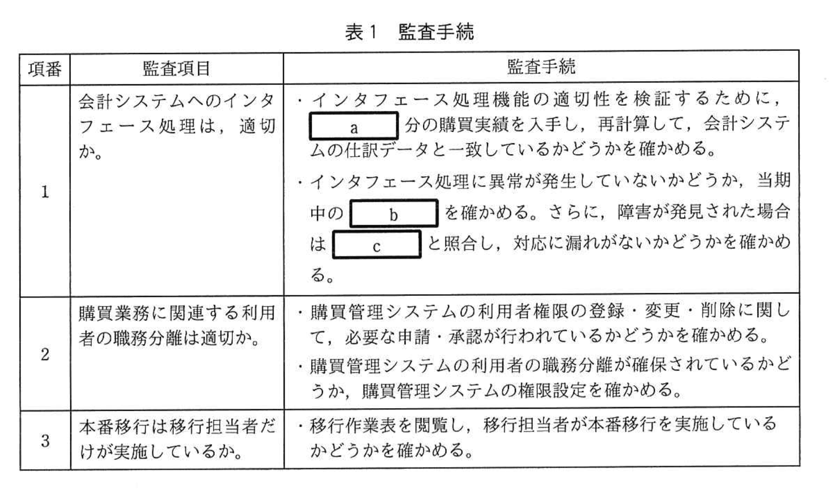 応用情報技術者試験（令和元年 秋期 午後 問11 表01）