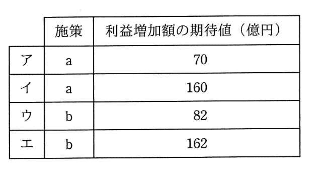 応用情報技術者 2019年 秋期 午前2 問74の選択肢の画像