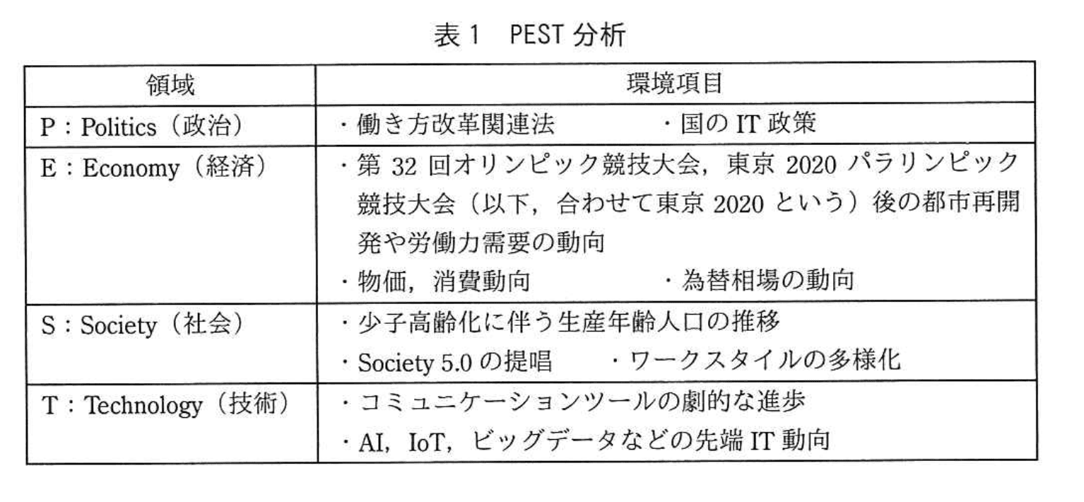 応用情報技術者試験（令和2年度 秋期 午後 問02 表01）