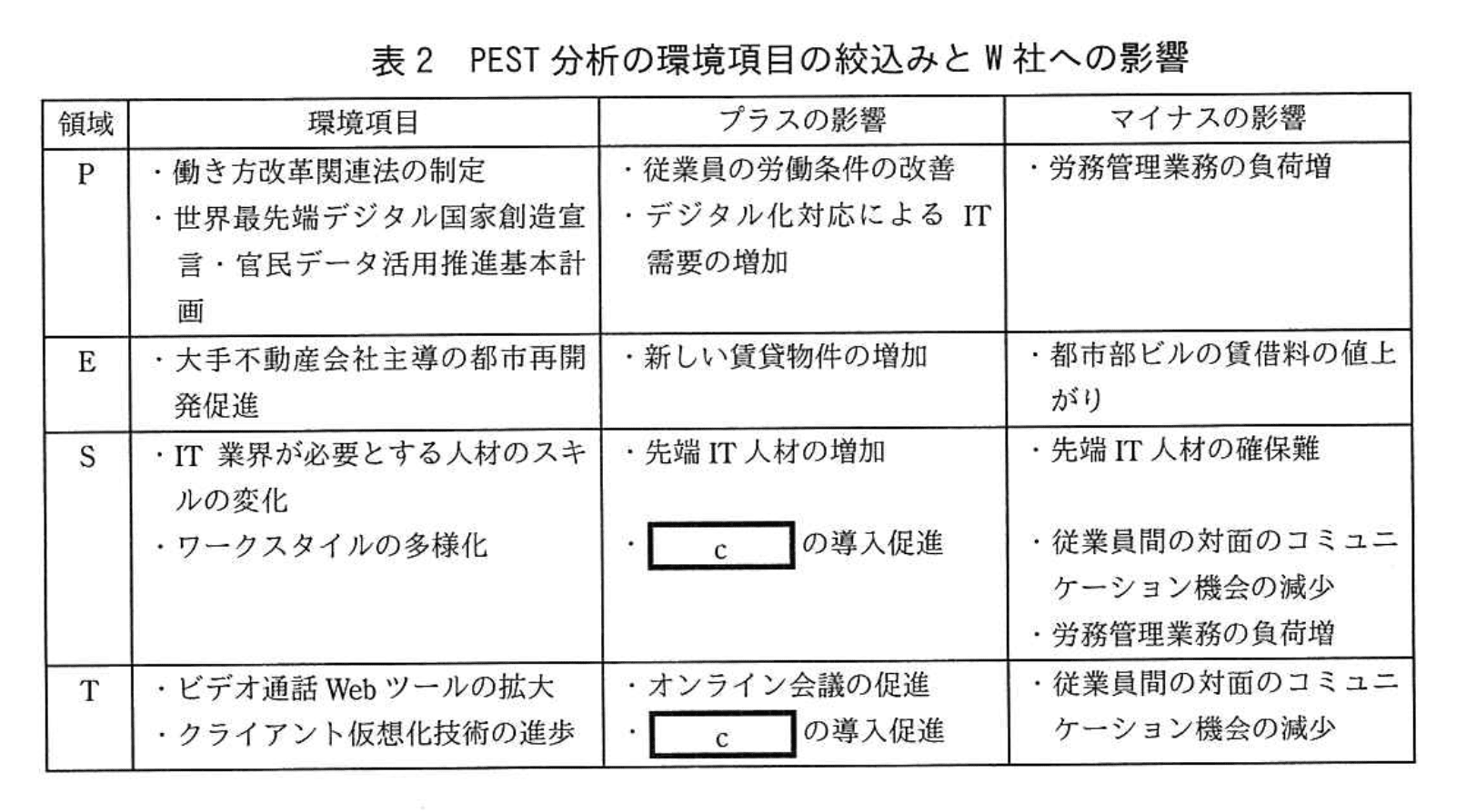 応用情報技術者試験（令和2年度 秋期 午後 問02 表02）