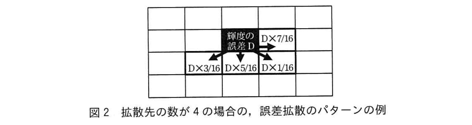 応用情報技術者試験（令和2年度 秋期 午後 問03 図02）