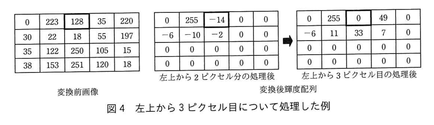 応用情報技術者試験（令和2年度 秋期 午後 問03 図04）