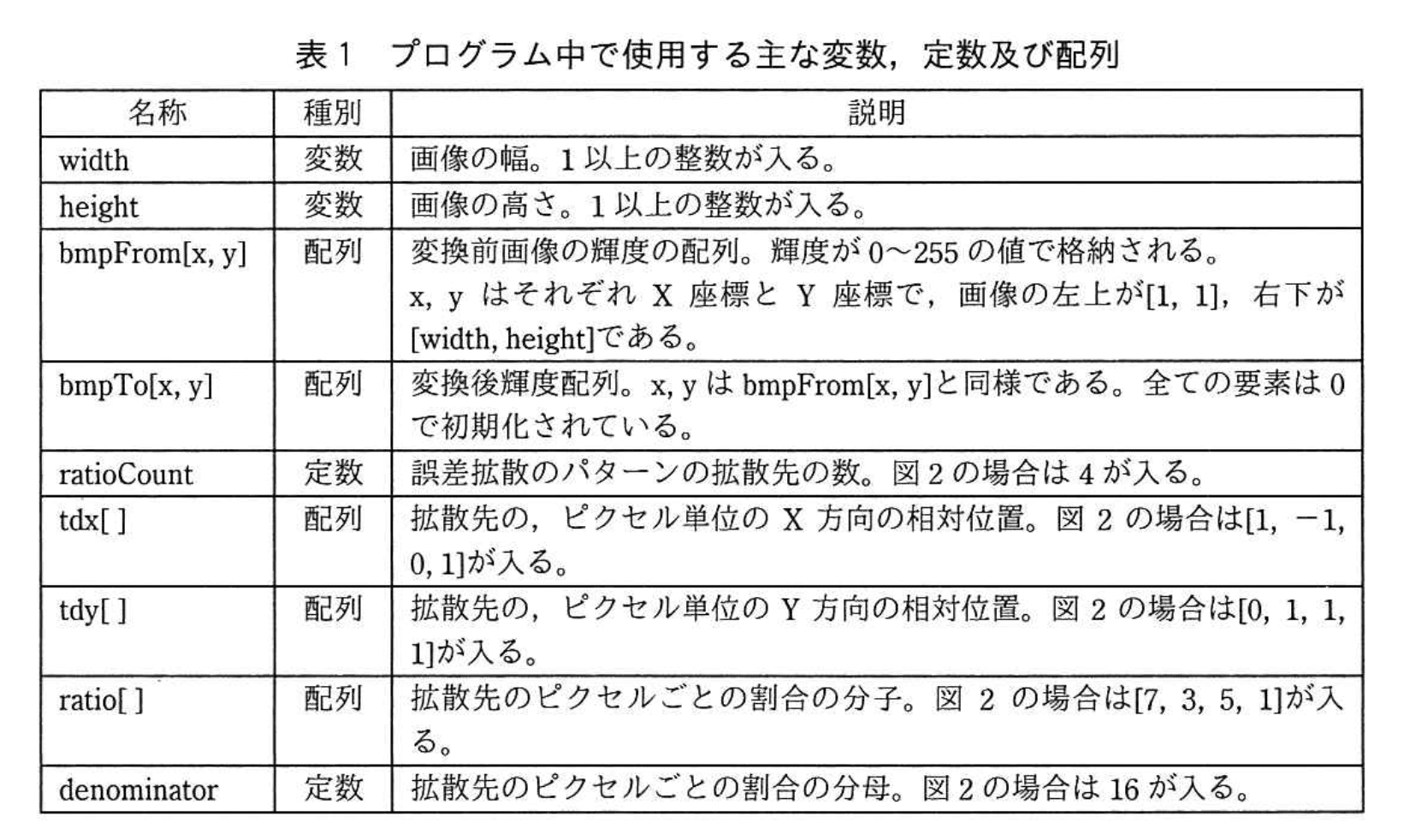 応用情報技術者試験（令和2年度 秋期 午後 問03 表01）