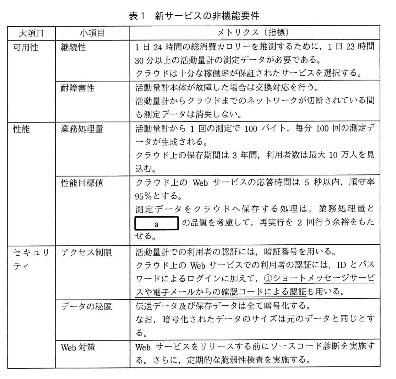 応用情報技術者試験（令和2年度 秋期 午後 問04 表01）