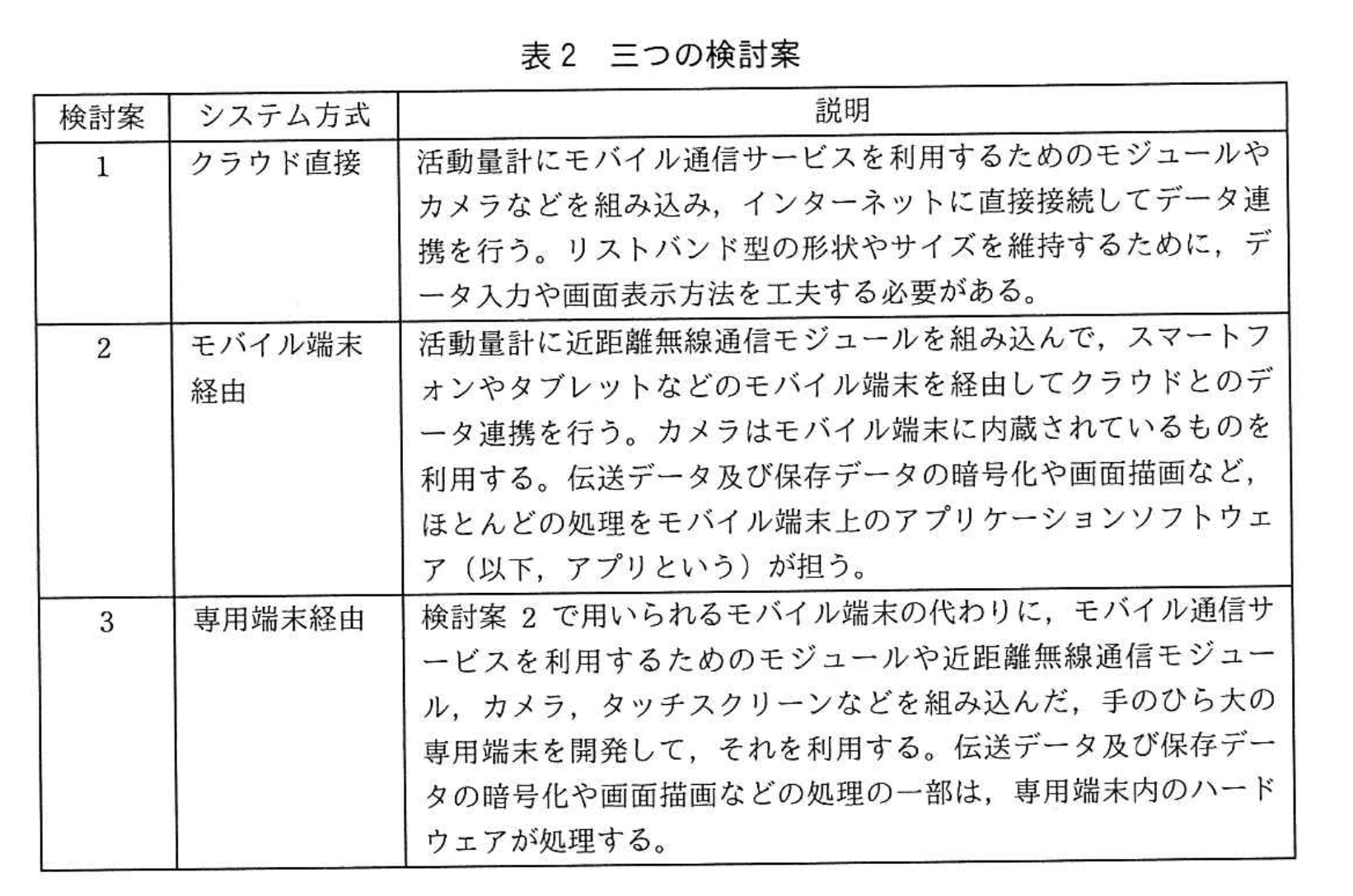 応用情報技術者試験（令和2年度 秋期 午後 問04 表02）