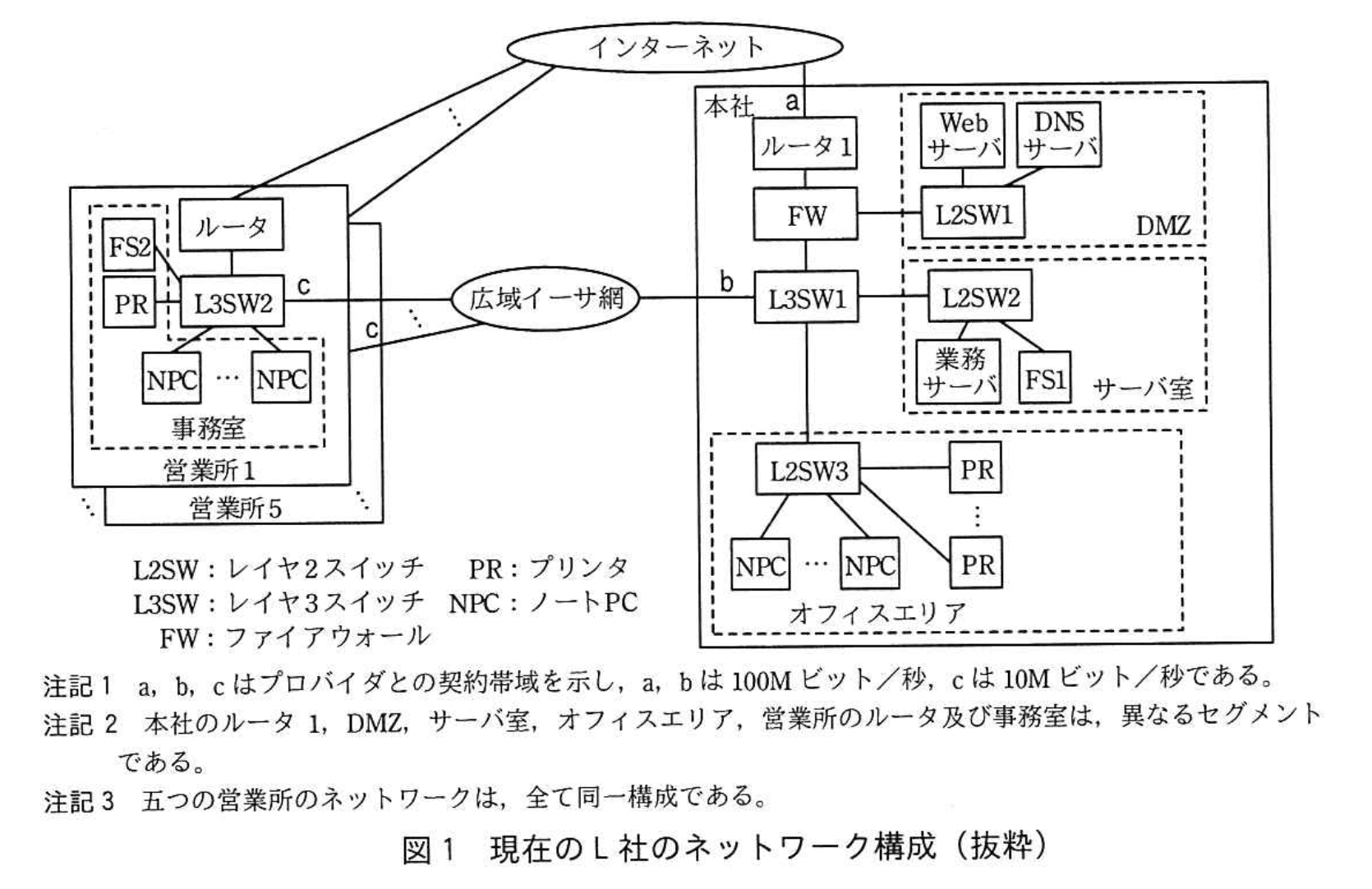 応用情報技術者試験（令和2年度 秋期 午後 問05 図01）