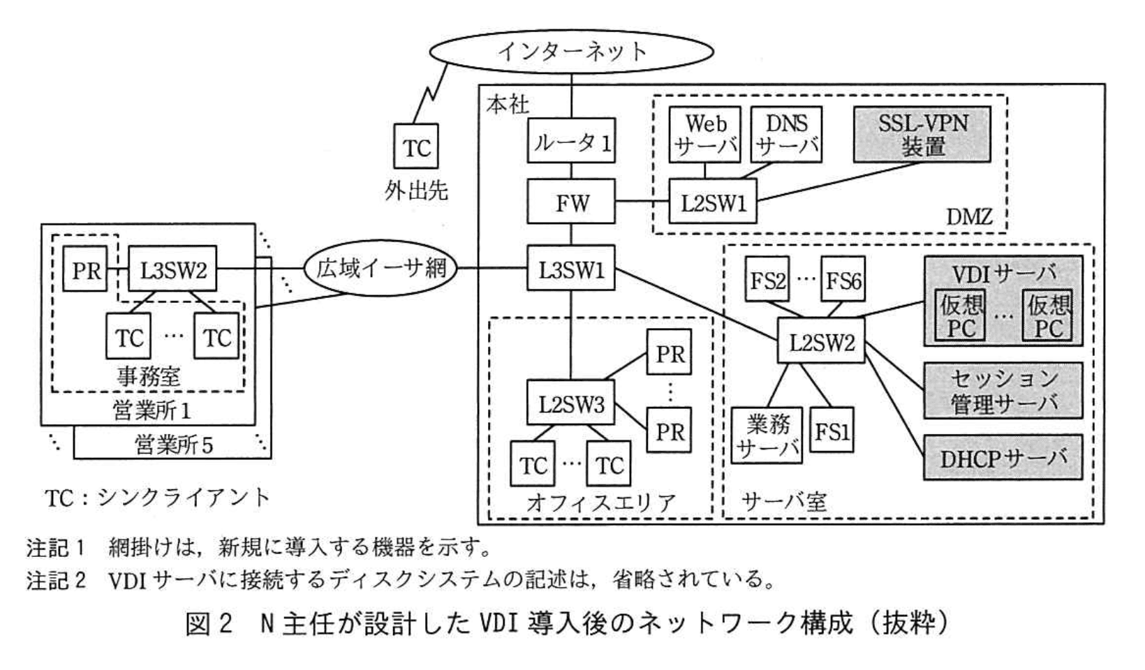 応用情報技術者試験（令和2年度 秋期 午後 問05 図02）