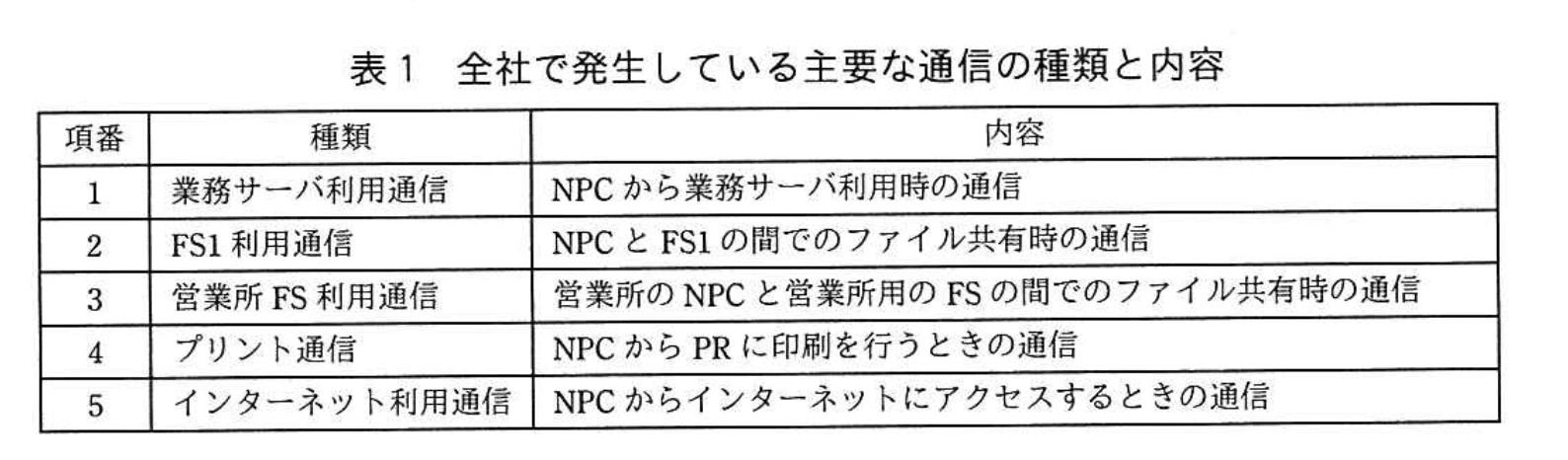 応用情報技術者試験（令和2年度 秋期 午後 問05 表01）