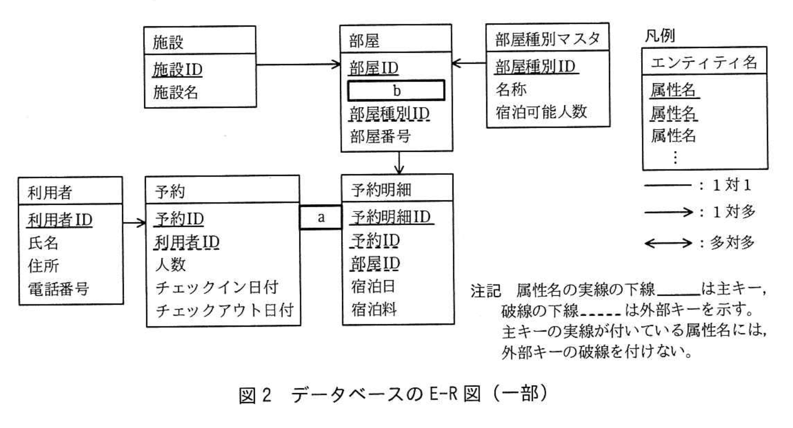 応用情報技術者試験（令和2年度 秋期 午後 問06 図02）