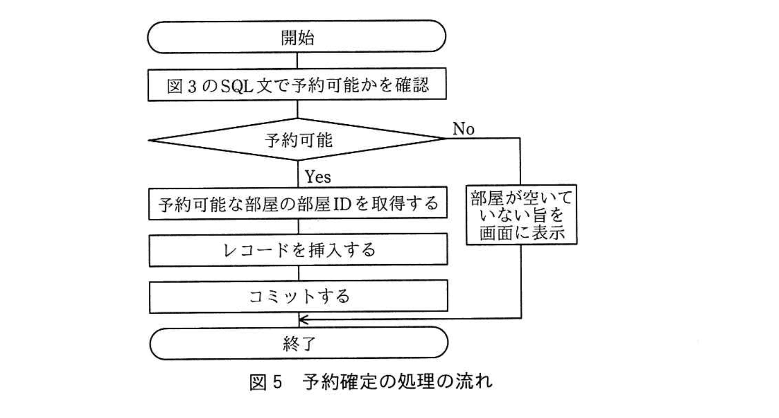 応用情報技術者試験（令和2年度 秋期 午後 問06 図05）