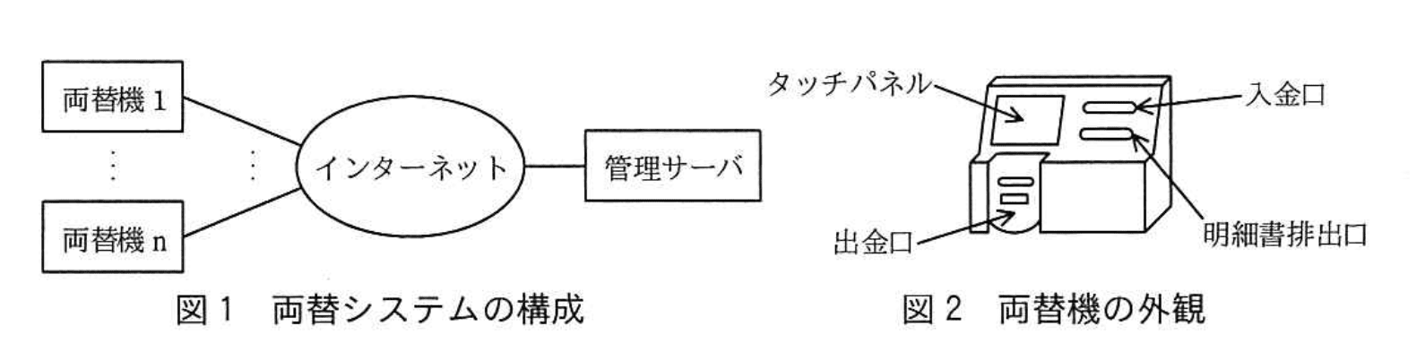応用情報技術者試験（令和2年度 秋期 午後 問07 図1、2）