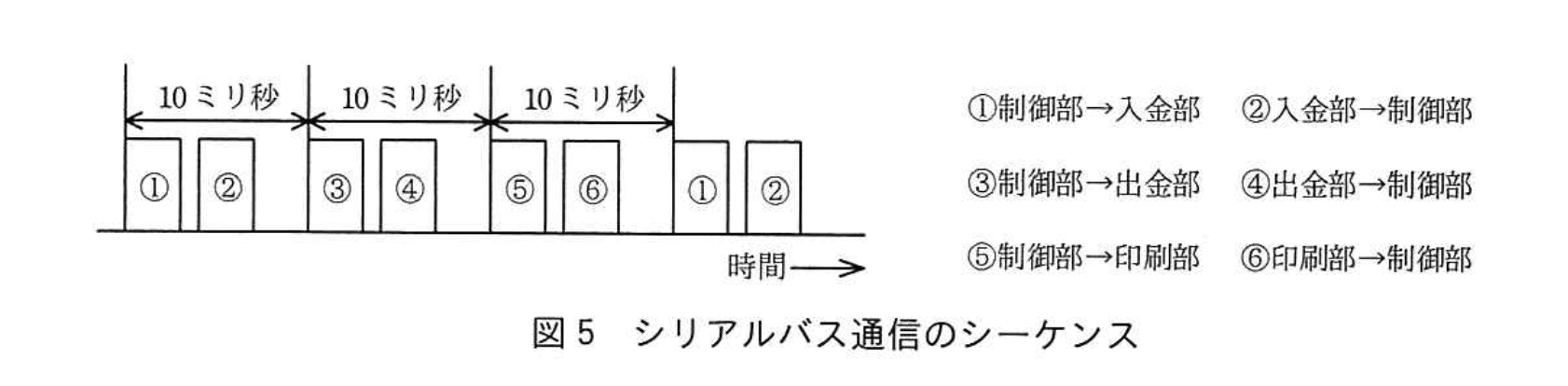 応用情報技術者試験（令和2年度 秋期 午後 問07 図05）
