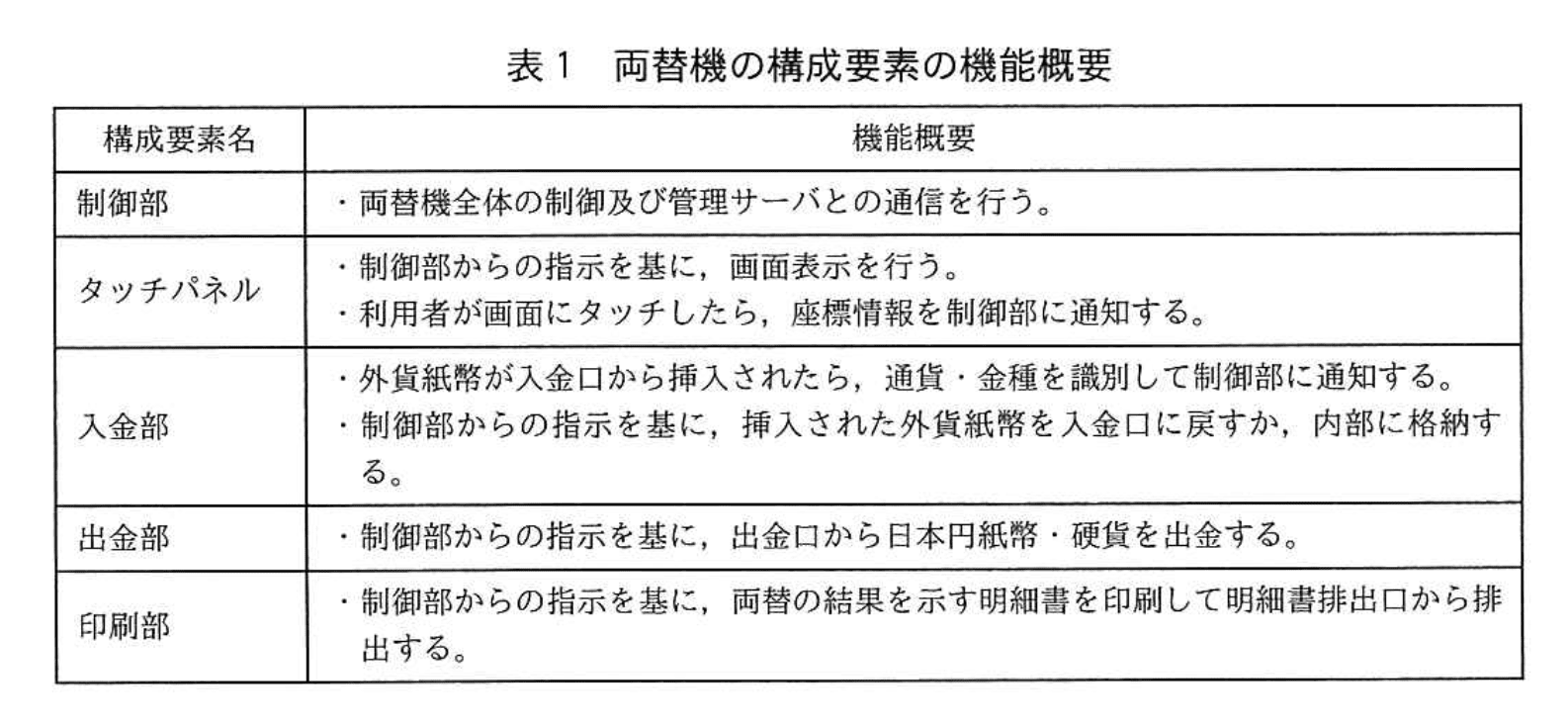応用情報技術者試験（令和2年度 秋期 午後 問07 表01）