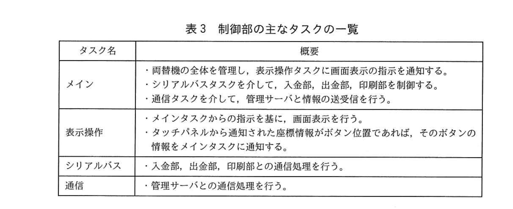 応用情報技術者試験（令和2年度 秋期 午後 問07 表03）
