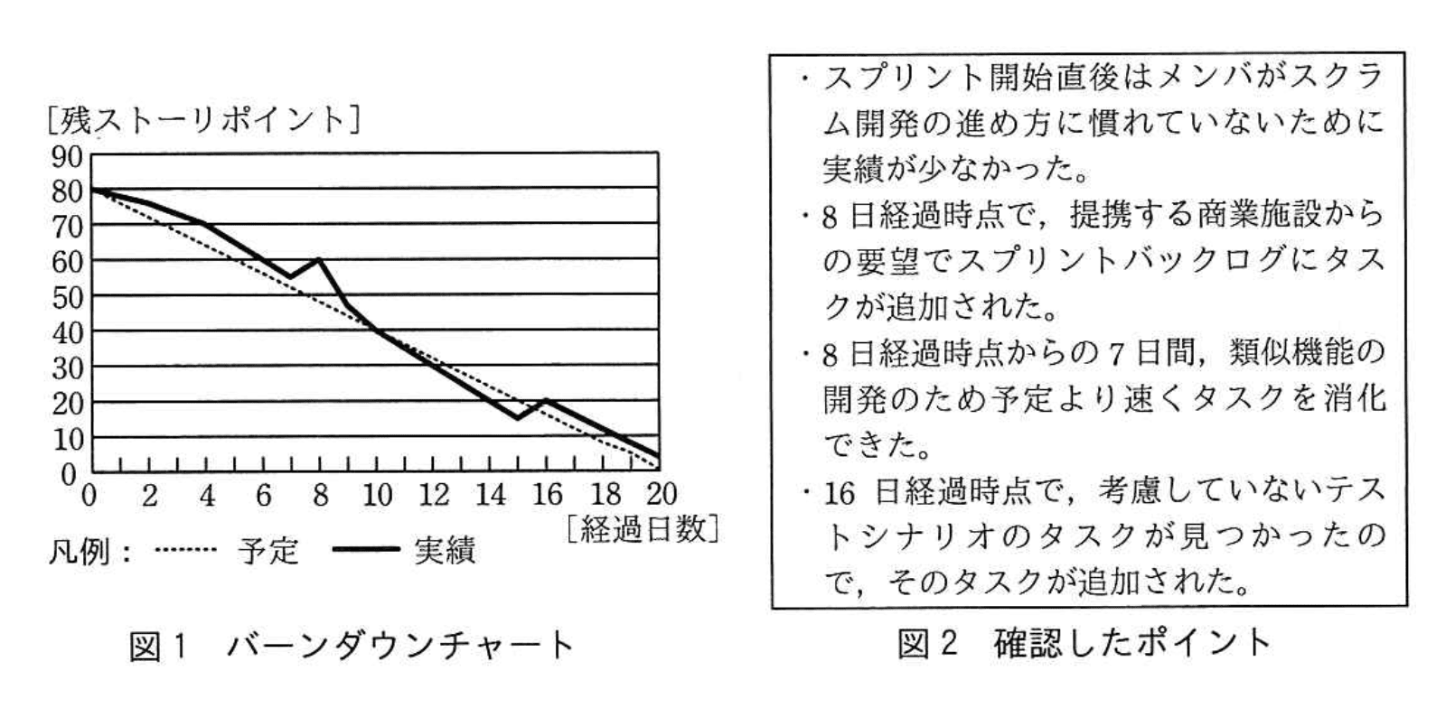 応用情報技術者試験（令和2年度 秋期 午後 問08 図1、2）