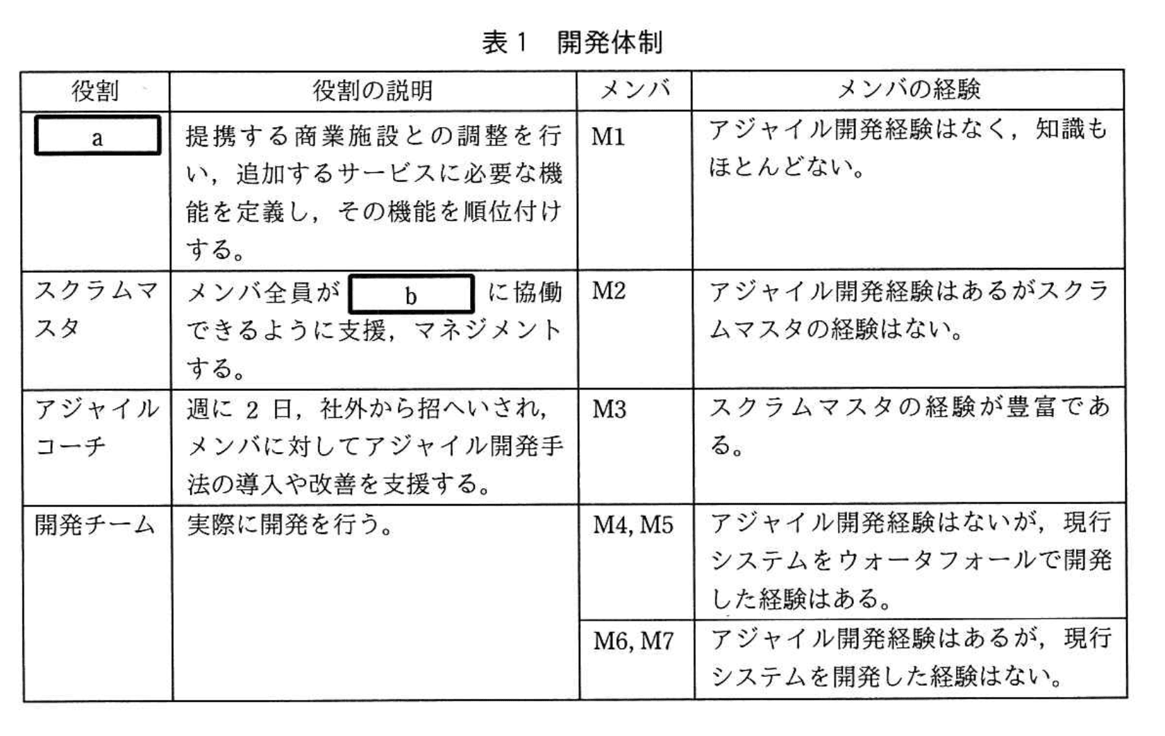 応用情報技術者試験（令和2年度 秋期 午後 問08 表01）
