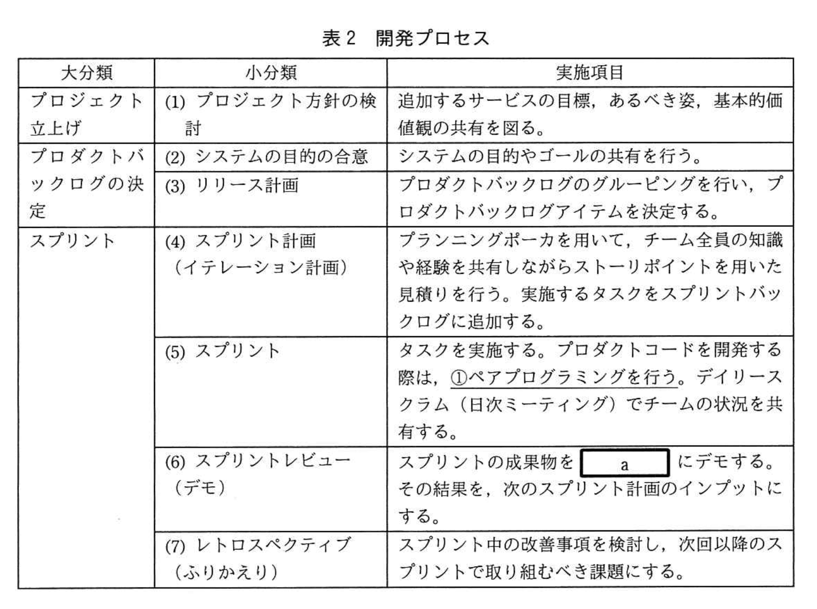 応用情報技術者試験（令和2年度 秋期 午後 問08 表02）
