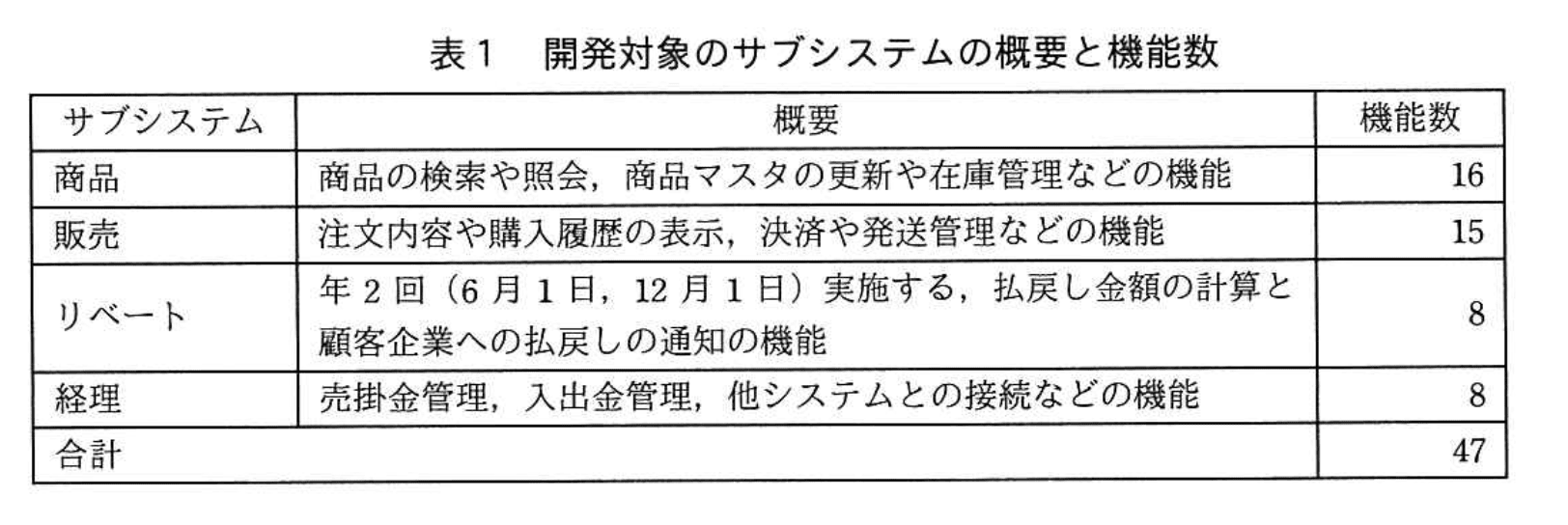 応用情報技術者試験（令和2年度 秋期 午後 問09 表01）