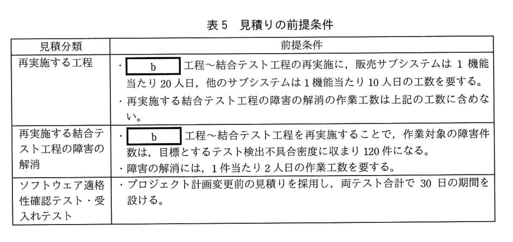 応用情報技術者試験（令和2年度 秋期 午後 問09 表05）