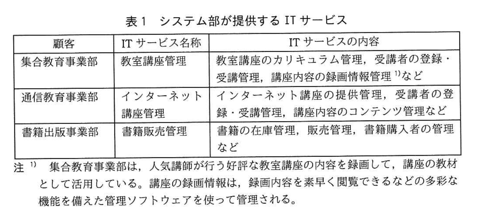 応用情報技術者試験（令和2年度 秋期 午後 問10 表01）