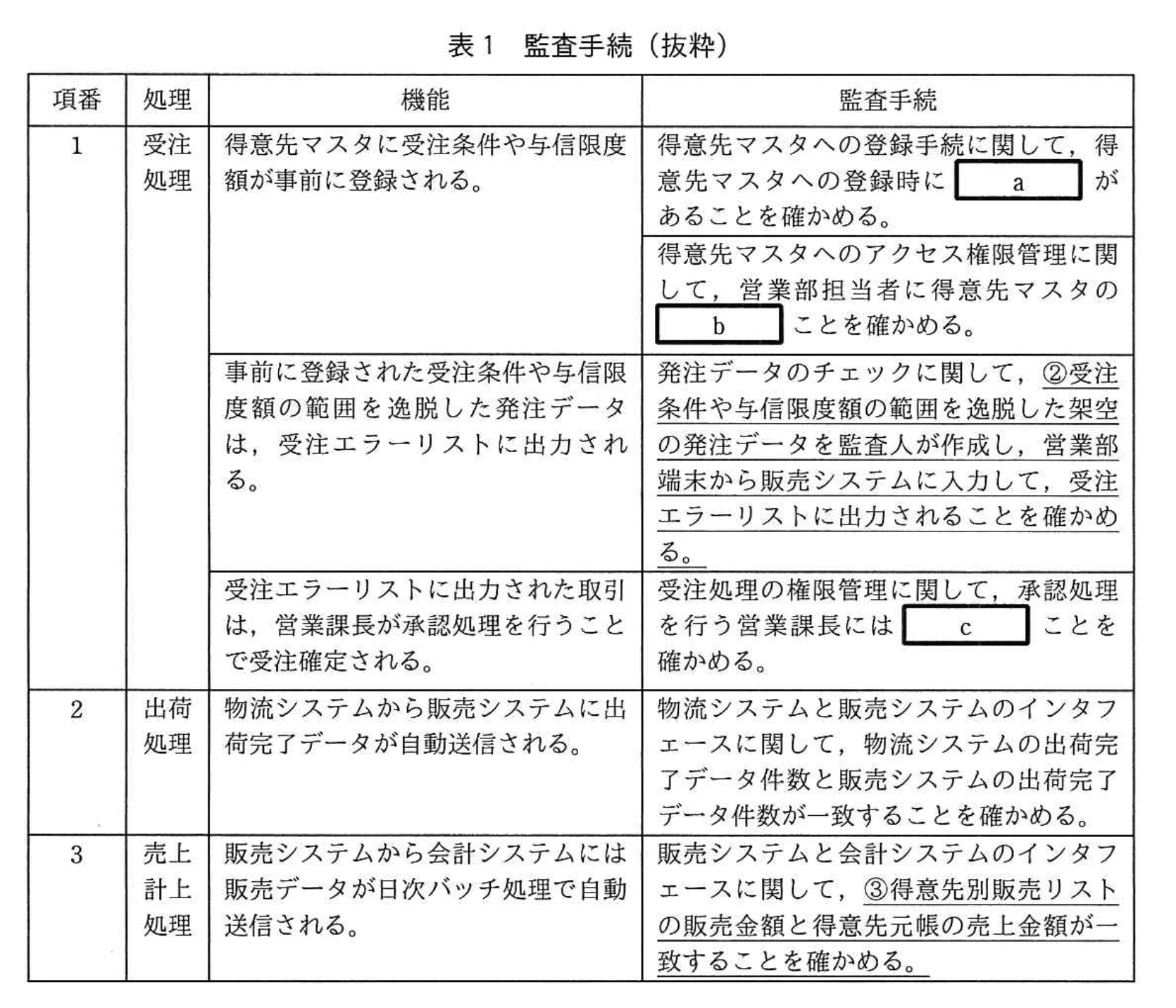 応用情報技術者試験（令和2年度 秋期 午後 問11 表01）